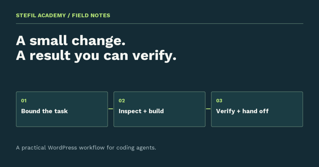WordPress workflow: choose a small task, make a change, and check the result.